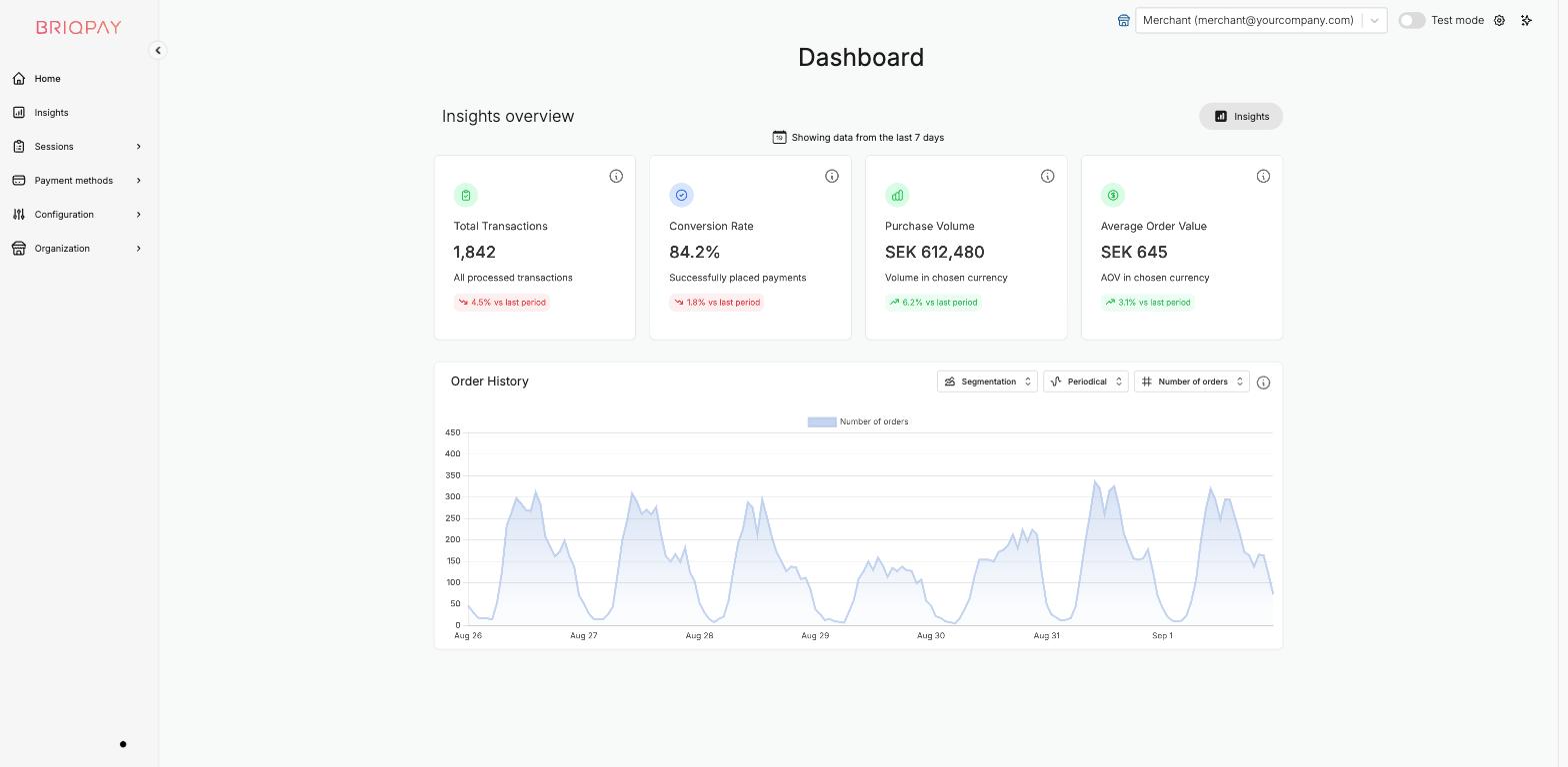 Briqpay Merchant Portal dashboard with the main navigation sidebar