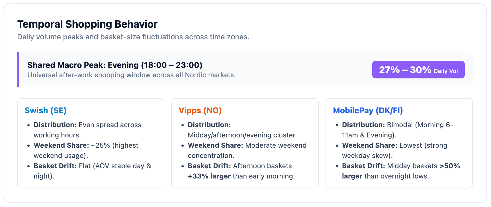 When-do-user-shop-swish-vipps-mobilepay
