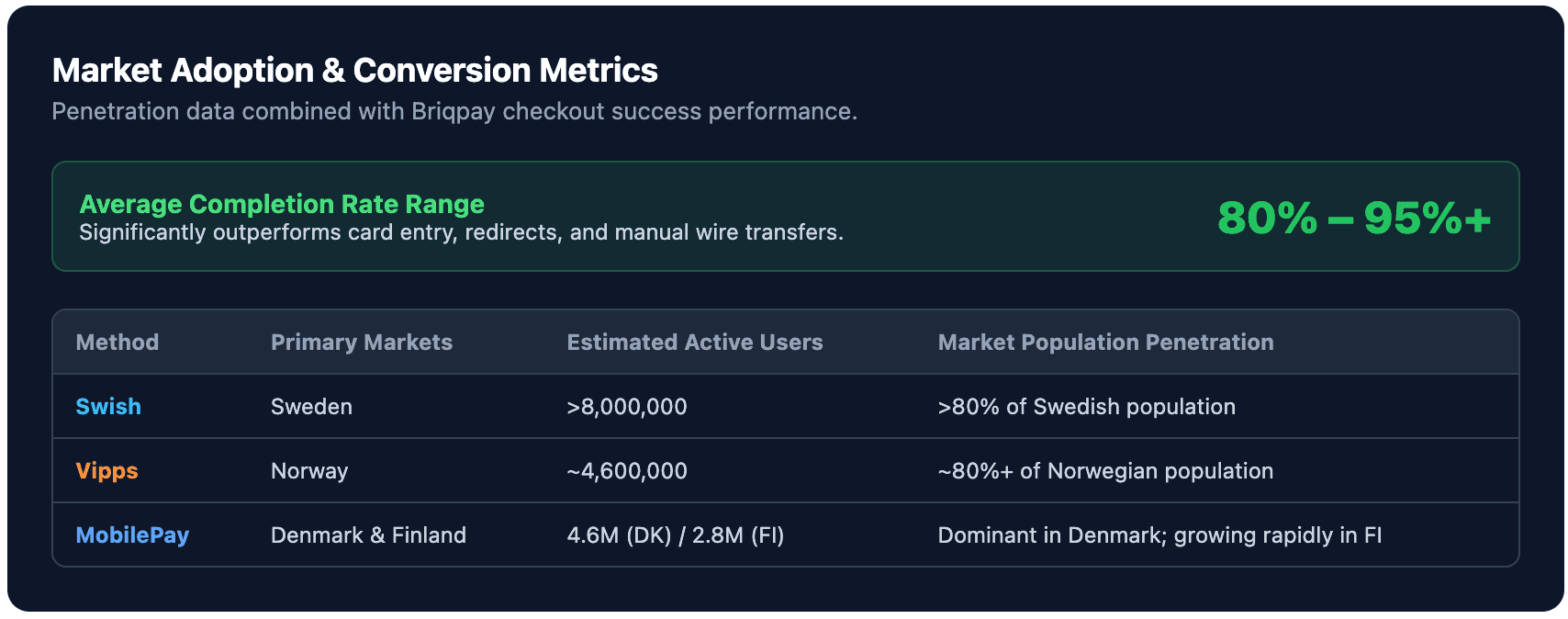Conversion-vipps-swish-mobilepay